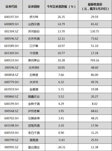 2018ԁ(li)7ֻ׾ƹӋ(j)q10%I(lng)q